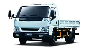 CONVEY MODEL